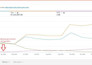 audit your listing and ppc campaigns on amazon